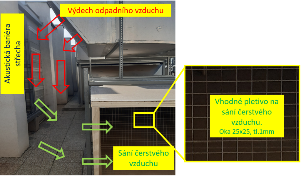 Nevhodné nasávání na střeše za protihlukovou bariérou pod výdechem téhož zařízení. Dochází zde ke zkratu proudění vzduchu, kdy je znehodnocený odpadní vzduch nasáván zpět do přívodu čerstvého vzduchu.