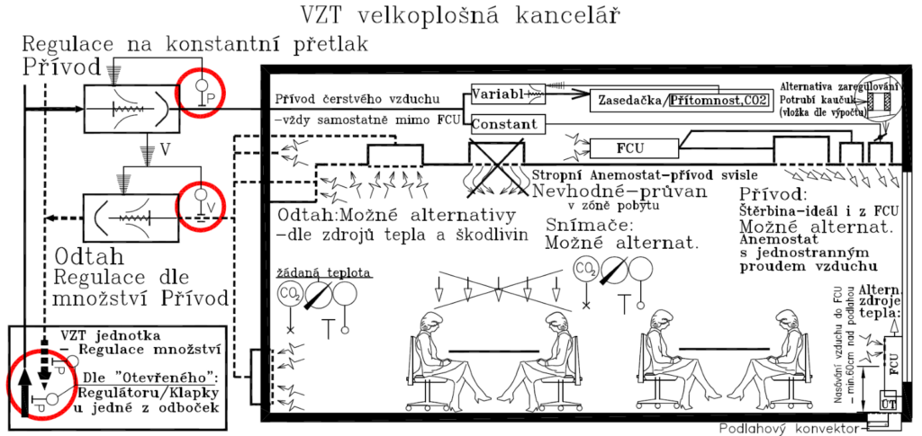 Studie větrání velkoplošné kanceláře - koncepčního návrhu VZT zařízení vzhledem k optimální distribuci vzduchu v prostoru kanceláře.