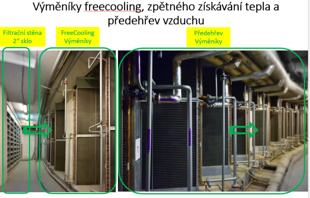 Filtrační stěna, Výměníky Freecooling, krytá čela výměníku ZZT a výměník předehřev
