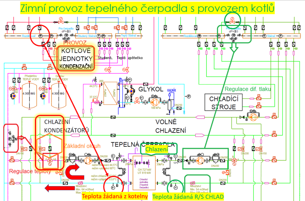 Zimní provoz tepelného čerpadla s provozem kotlů